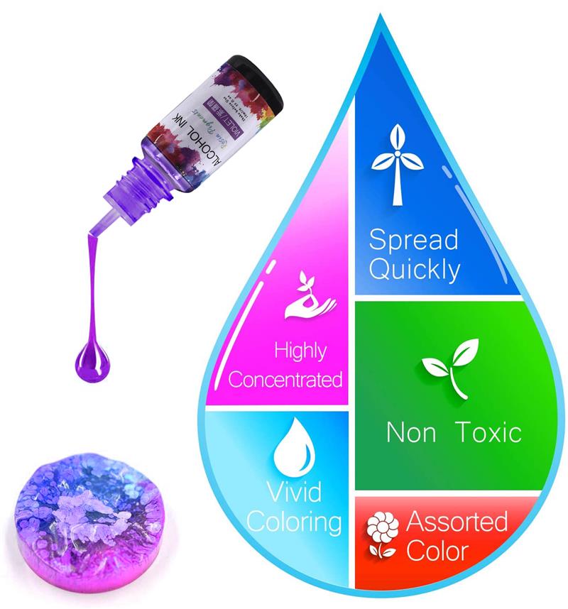 24 لون/مجموعة 10 مللي الصباغ ا - مراجعة Alcohol Ink Set وسعره